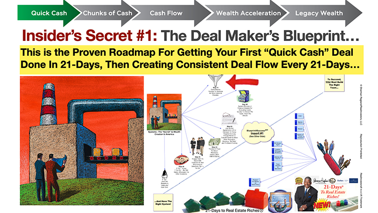 21DaysRoadMap 21DaysDealMakersBlueprintRoadmap