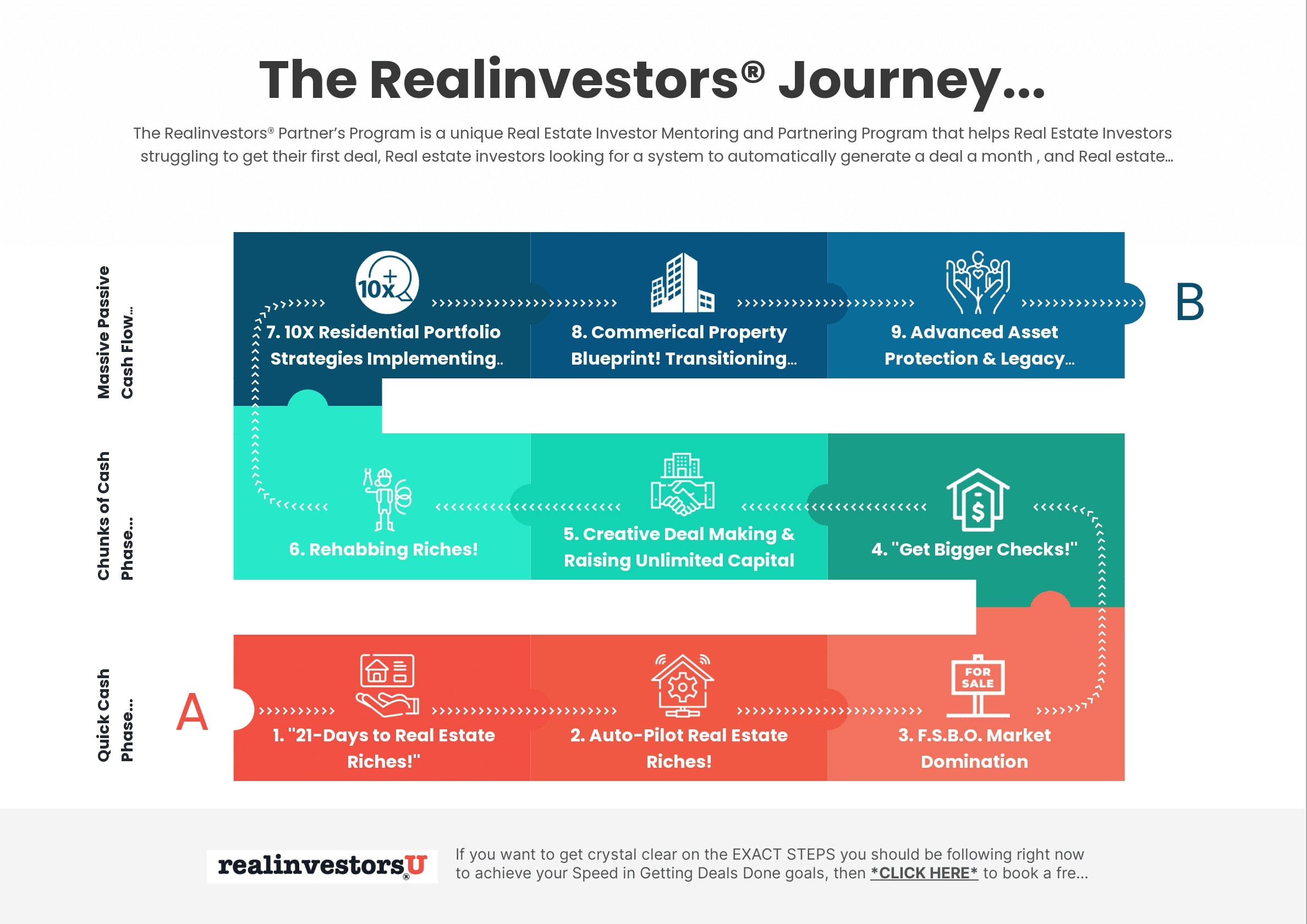 realinvestors journey